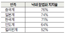표
