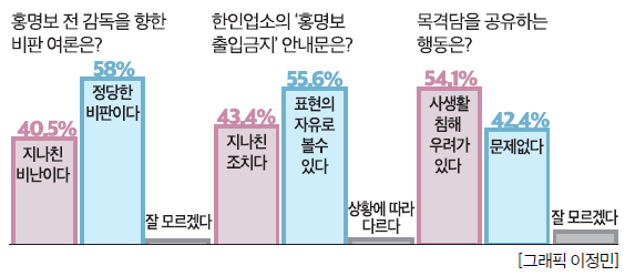 그래프