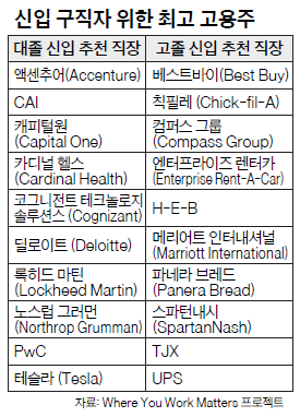 표