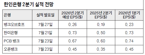 표