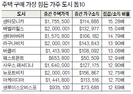 표