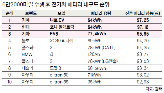 표