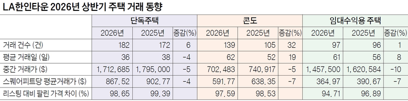 자료: 드림부동산