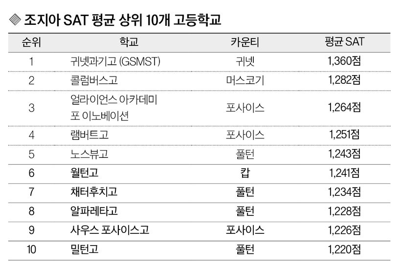 SAT