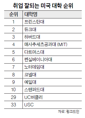 표