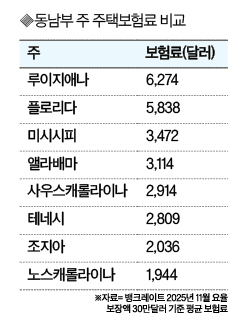 표