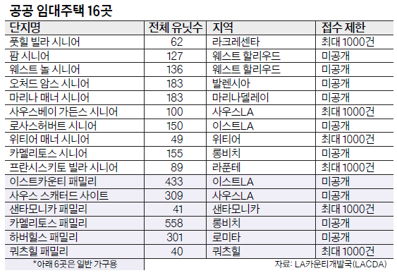 표