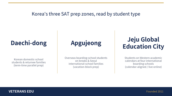 [Veterans Edu groups Korea's SAT preparation demand into three zones ? Daechi-dong, Apgujeong and Jeju Global Education City ? by student type rather than district. The institution was founded in 2011.]