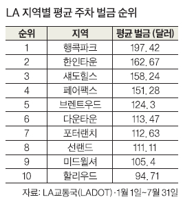 표