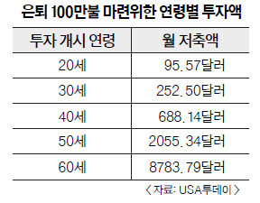 표