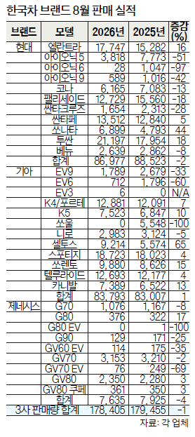 표
