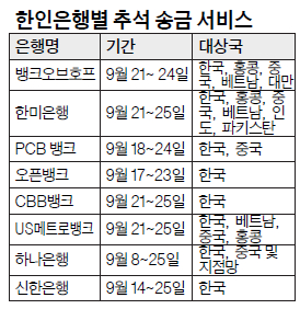 표