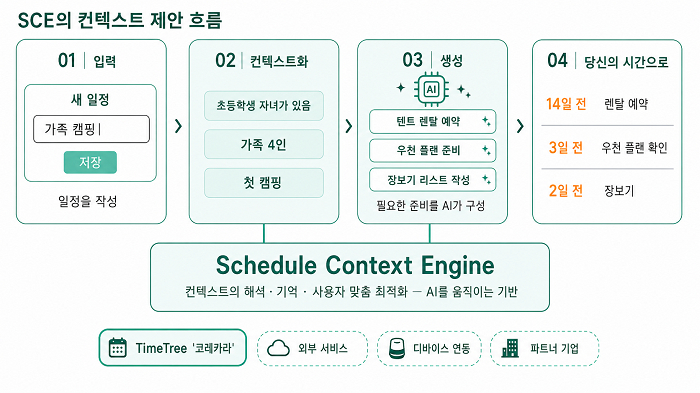[이미지 제공 : 타임트리]