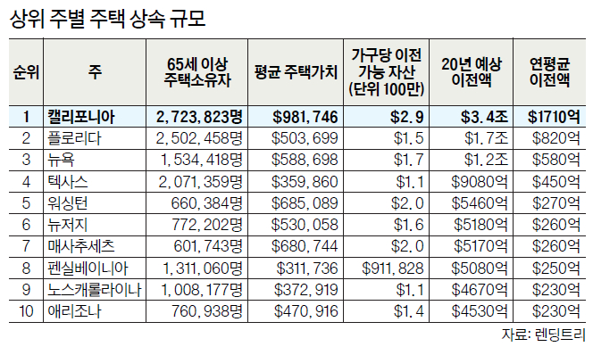 표
