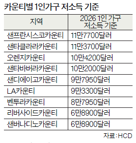 표
