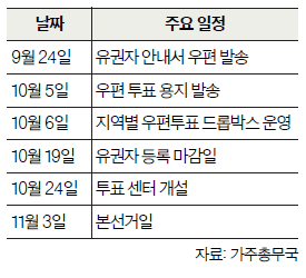 표