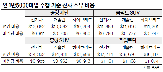 표