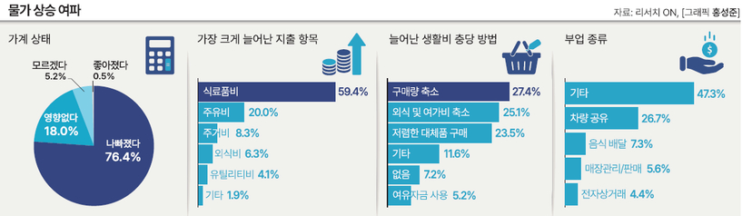 그래프