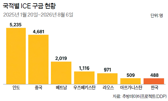 그래프