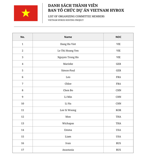 [베트남 HYROX 유치 프로젝트 조직위원회(VIETNAM HYROX HOSTING PROJECT), 출처 : Vingroup Company]
