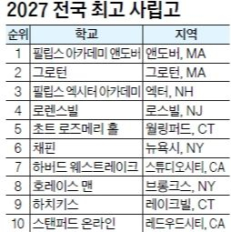 출처:니치