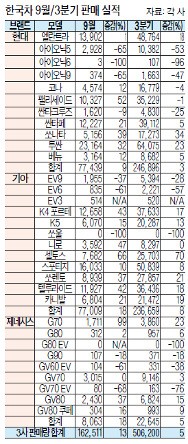 표