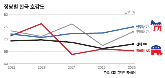 KEI US Korea survey