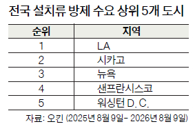 표