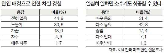 표