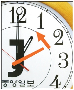 Daylight Saving Time end