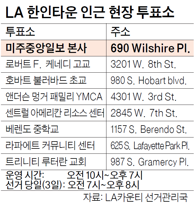 표