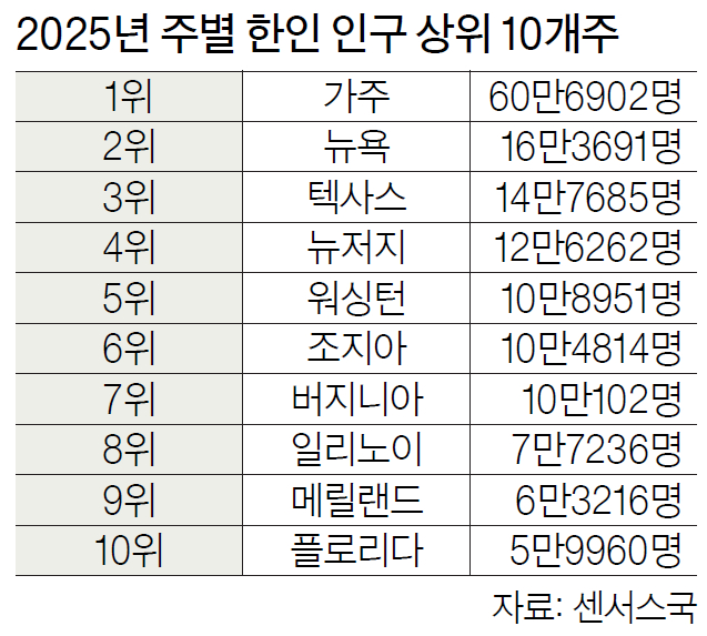 표