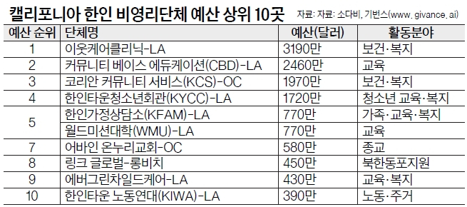 표