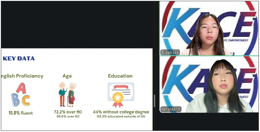 20일 뉴욕·뉴저지 한인 소상공인들을 대상으로 진행된 ‘소상인 실태조사 설문조사’ 결과에 대해 발표하는 한인 2세 대학생 인턴들.