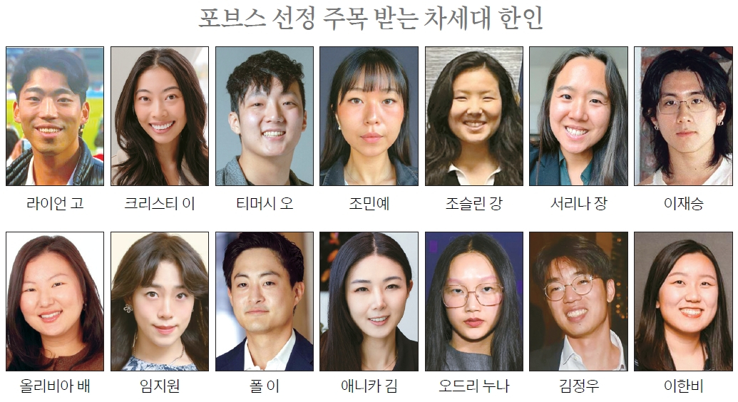 경제전문지 포브스가 선정한 미국에서 20개 분야 별 ‘주목받는 30세 이하 30인’에 한인 14명이 포함됐다. 이들은 AI(인공지능). 헬스케어, 엔터테인먼트 등 다양한 분야에서 활약하고 있다. [포브스 웹사이트 캡처]