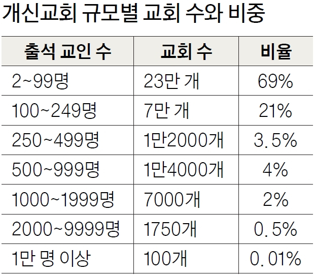 자료: 하트퍼드 종교연구소