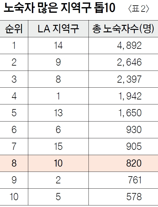 자료: 각 지역구
