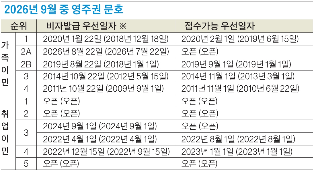 *괄호 안은 2026년 8월 우선일자. 자료: 국무부