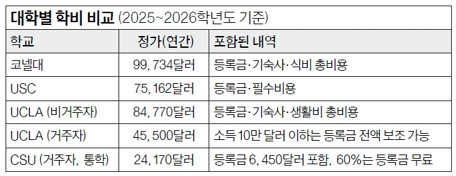 표