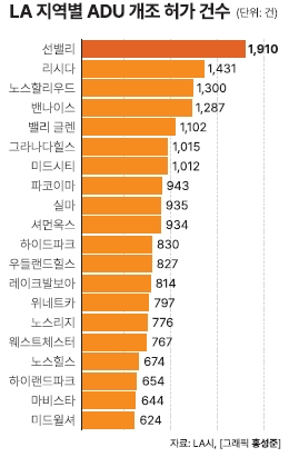 그래프.