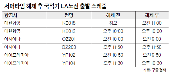 표