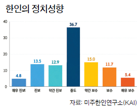 그래프